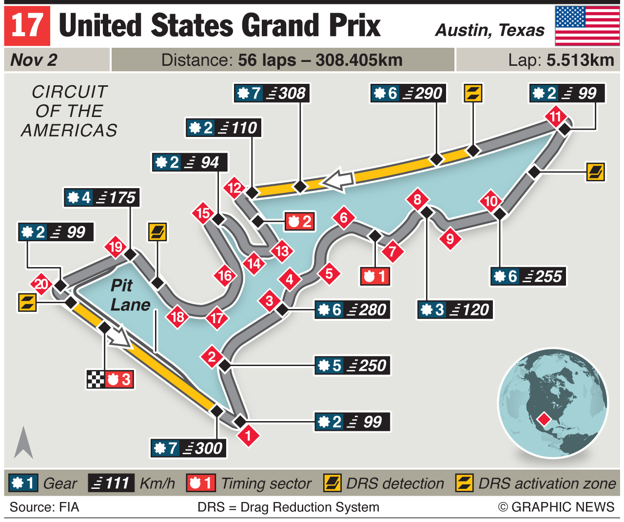 UNITED STATES GRAND PRIX