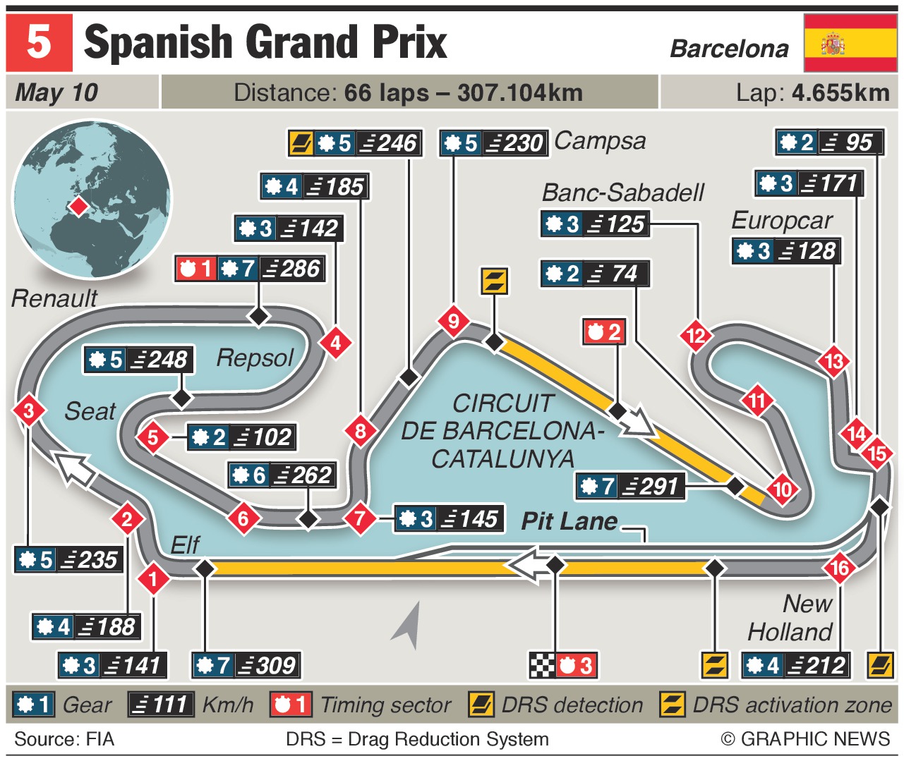 SPANISH GRAND PRIX