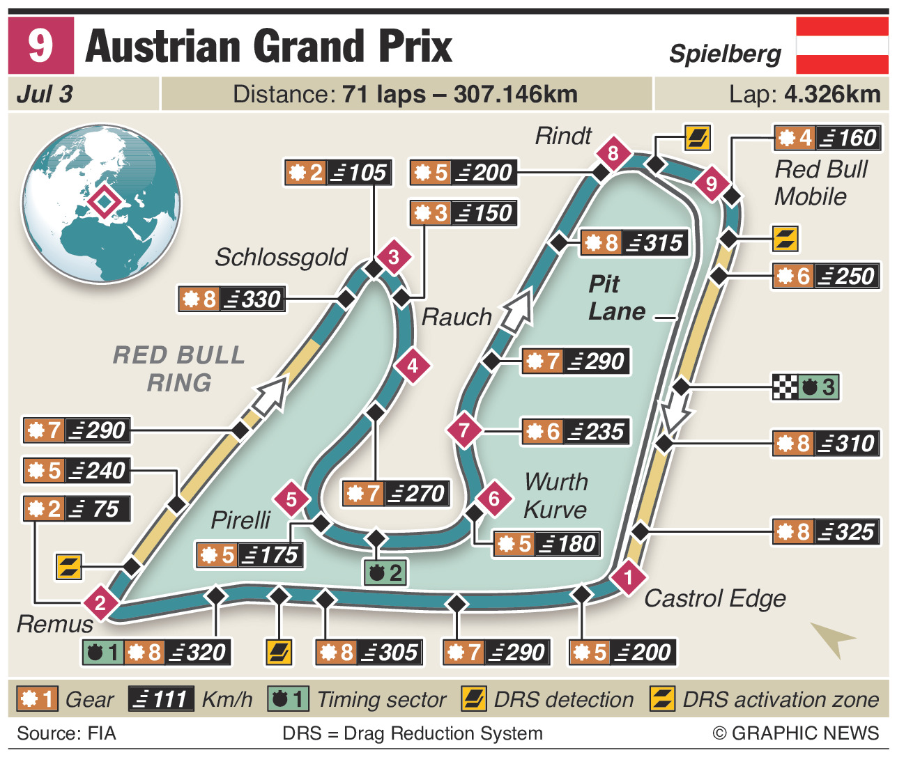 Austrian Grand Prix