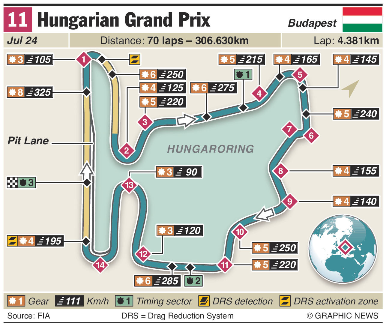 Hungarian Grand Prix