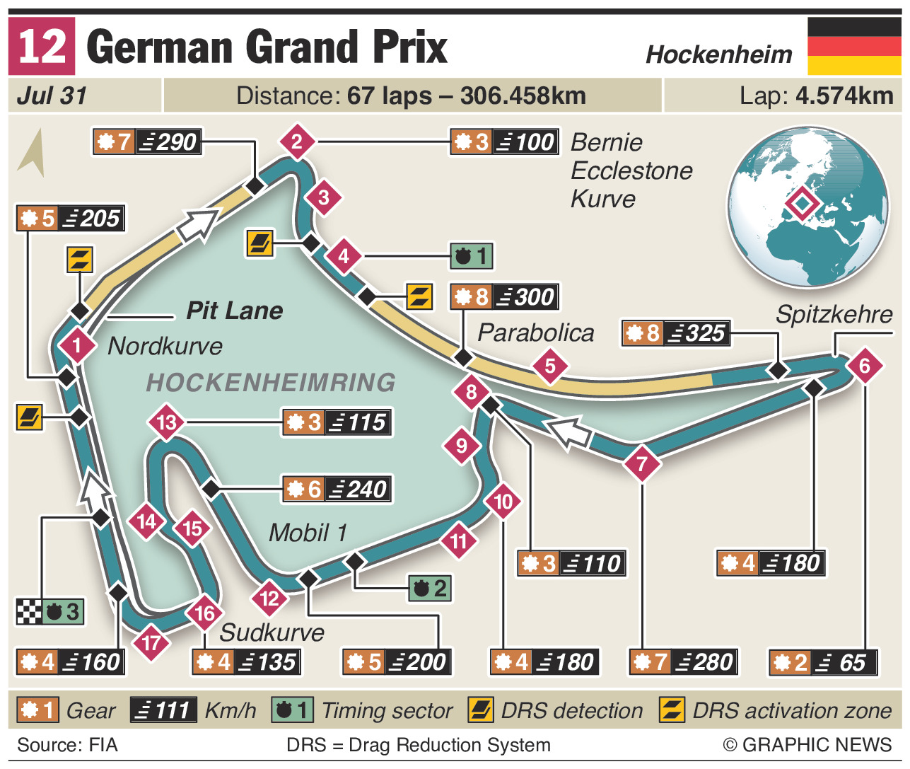 German Grand Prix