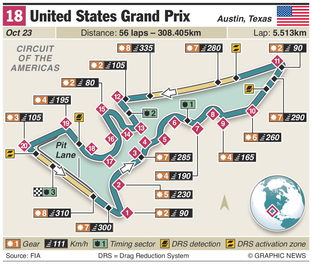 United States Grand Prix