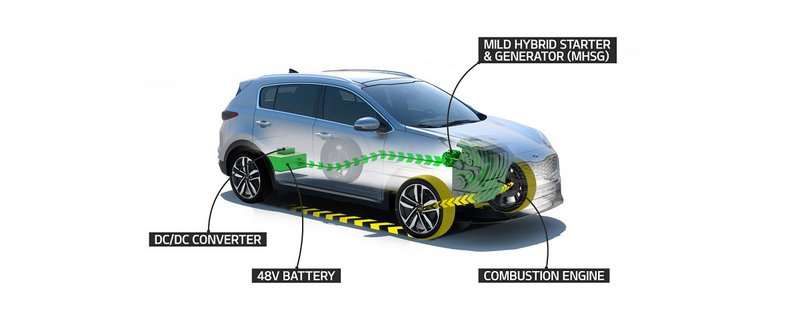 Γραφική παράσταση της διάταξης του ήπιου υβριδικού συστήματος «EcoDynamics+».