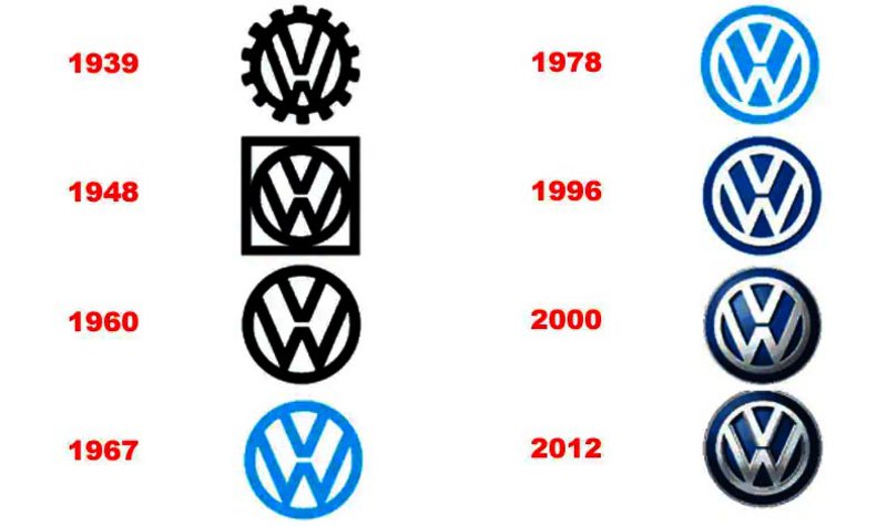 Volkswagen Logo Volkswagen Car Symbol Meaning And History 6918