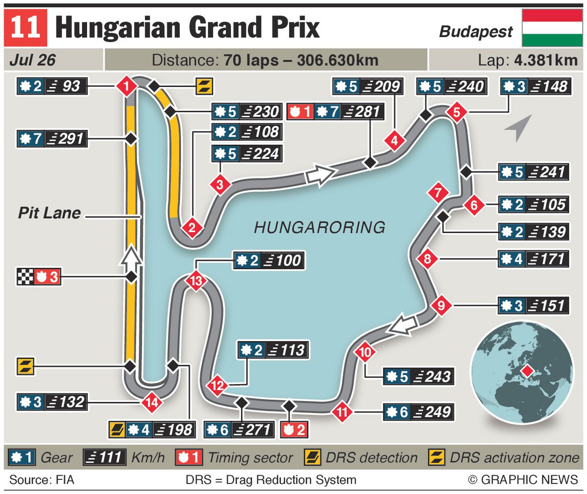 HUNGARIAN GRAND PRIX