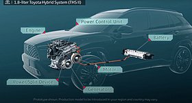 Το υβριδικό σύστημα της νέας Toyota Corolla Cross (βίντεο)