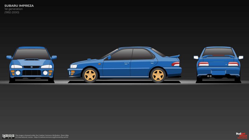 Ο θρύλος του Subaru Impreza WRX μέσα από τις τέσσερις γενιές του 