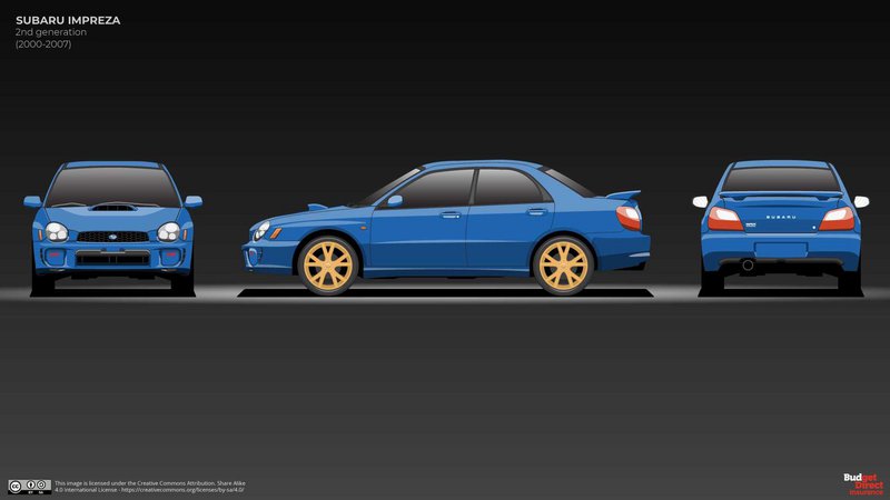 Ο θρύλος του Subaru Impreza WRX μέσα από τις τέσσερις γενιές του 