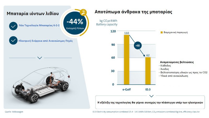 ΓΡΑΦΗΜΑ 3 ΓΡΑΦΗΜΑ 3
