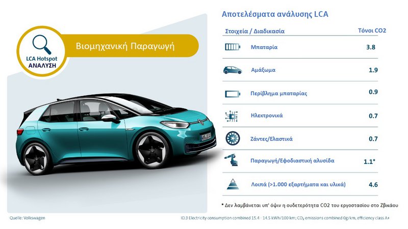 ΓΡΑΦΗΜΑ 2 ΓΡΑΦΗΜΑ 2