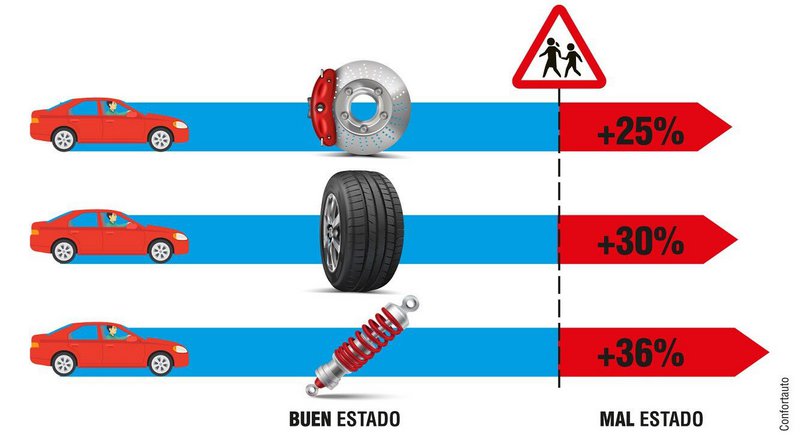 Πηγή: confortauto.com Πηγή: confortauto.com