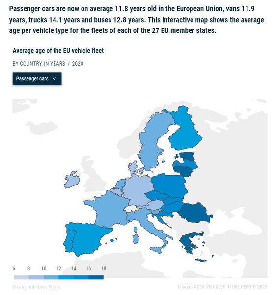 Γράφημα ACEA: Ηλικία στόλου ΕΕ - Ελλάδα