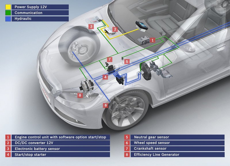 start stop systems now also for automatic vehicles 77761 460039 type15016