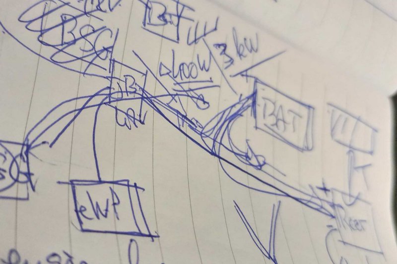 Οι ιδιόχειρες σημειώσεις του κ. Peters καθώς μας εξηγούσε τα διάφορα σενάρια κίνησης του νέου Hybrid-G