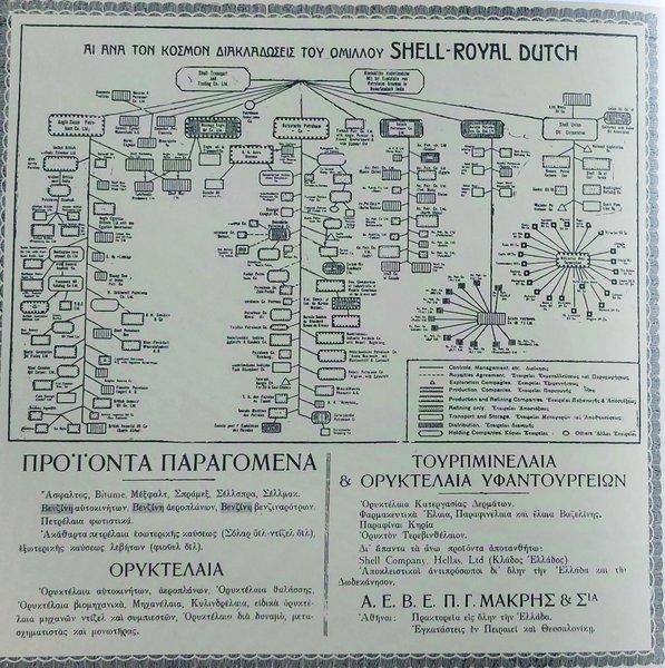 Διαφήμιση στην εφημερίδα Ελεύθερον Βήμα, 1928, όπου η εταιρεία πετρελοειδών που ο Π. Μακρής αντιπροσώπευε ενημέρωνε το αναγνωστικό κοινό για το εύρος των δραστηριοτήτων της παγκοσμίως.