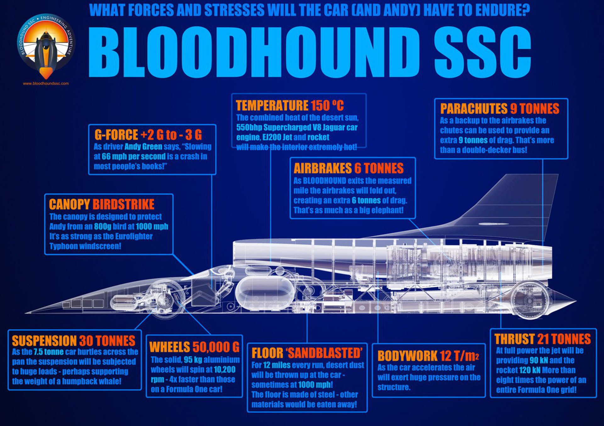 Project Bloodhound: βρέθηκε νέος επενδυτής και συνεχίζεται η προσπάθεια