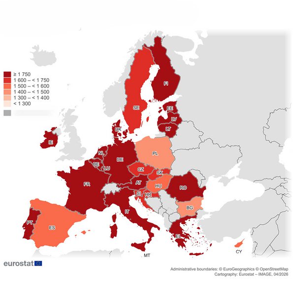 Αμόλυβδη 95 οκτανίων, Ευρώ ανά 1.000 λίτρα (τιμή 6 Απρ 2026 - EUROSTAT)